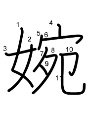 Thứ tự nét chữ 婉
