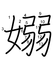 Thứ tự nét chữ 嫋