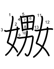 Thứ tự nét chữ 嫐