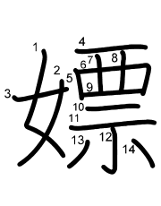 Thứ tự nét chữ 嫖