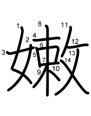 Thứ tự nét chữ 嫩