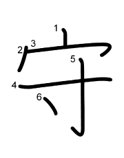 Thứ tự nét chữ 守