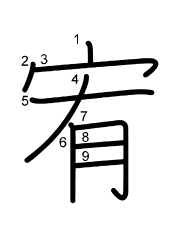 Thứ tự nét chữ 宥