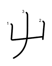 Thứ tự nét chữ 屮
