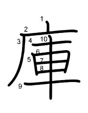 Thứ tự nét chữ 庫