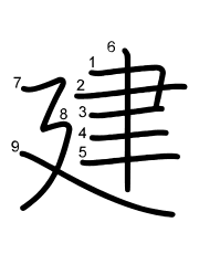 Thứ tự nét chữ 建