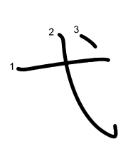 Thứ tự nét chữ 弋