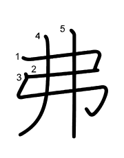 Thứ tự nét chữ 弗