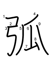 Thứ tự nét chữ 弧