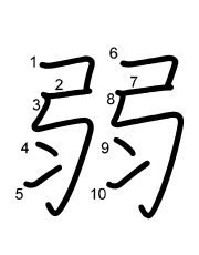 Thứ tự nét chữ 弱