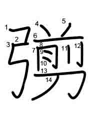 Thứ tự nét chữ 彅