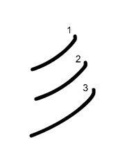 Thứ tự nét chữ 彡