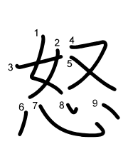 Thứ tự nét chữ 怒