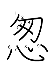 Thứ tự nét chữ 怱