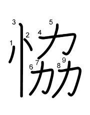 Thứ tự nét chữ 恊