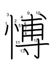 Thứ tự nét chữ 愽