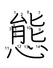 Thứ tự nét chữ 態