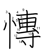 Thứ tự nét chữ 慱