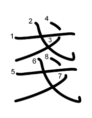 Thứ tự nét chữ 戔