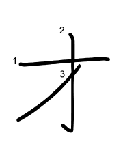 Thứ tự nét chữ 才