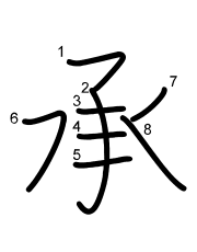 Thứ tự nét chữ 承