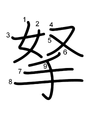 Thứ tự nét chữ 拏