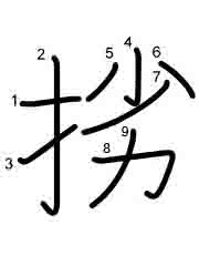 Thứ tự nét chữ 挘