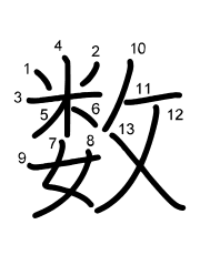 Thứ tự nét chữ 数