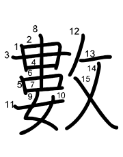 Thứ tự nét chữ 數