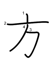 Thứ tự nét chữ 方