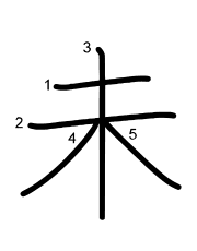 Thứ tự nét chữ 未