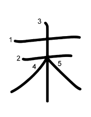 Thứ tự nét chữ 末