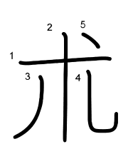 Thứ tự nét chữ 朮