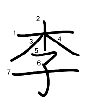 Thứ tự nét chữ 李