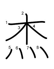Thứ tự nét chữ 杰