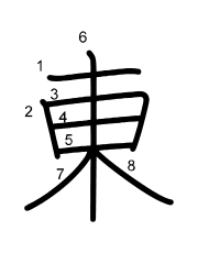 Thứ tự nét chữ 東