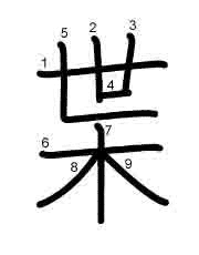 Thứ tự nét chữ 枼