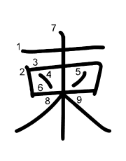 Thứ tự nét chữ 柬