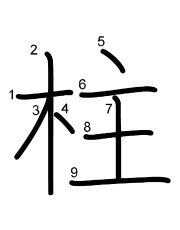 Thứ tự nét chữ 柱