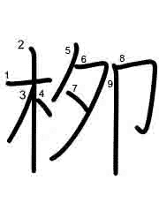 Thứ tự nét chữ 栁