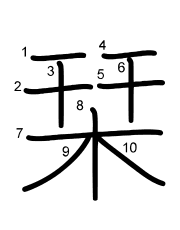Thứ tự nét chữ 栞