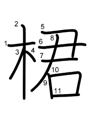 Thứ tự nét chữ 桾