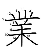 Thứ tự nét chữ 業