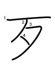 Thứ tự nét chữ 歹