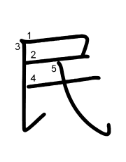 Thứ tự nét chữ 民