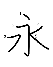 Thứ tự nét chữ 永