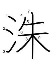 Thứ tự nét chữ 洙