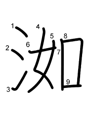 Thứ tự nét chữ 洳
