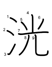 Thứ tự nét chữ 洸