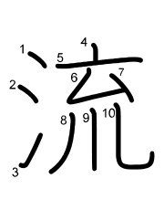 Thứ tự nét chữ 流